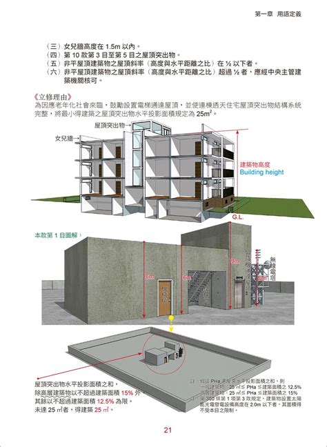 圍牆高度規定|建築技術規則建築構造編§156